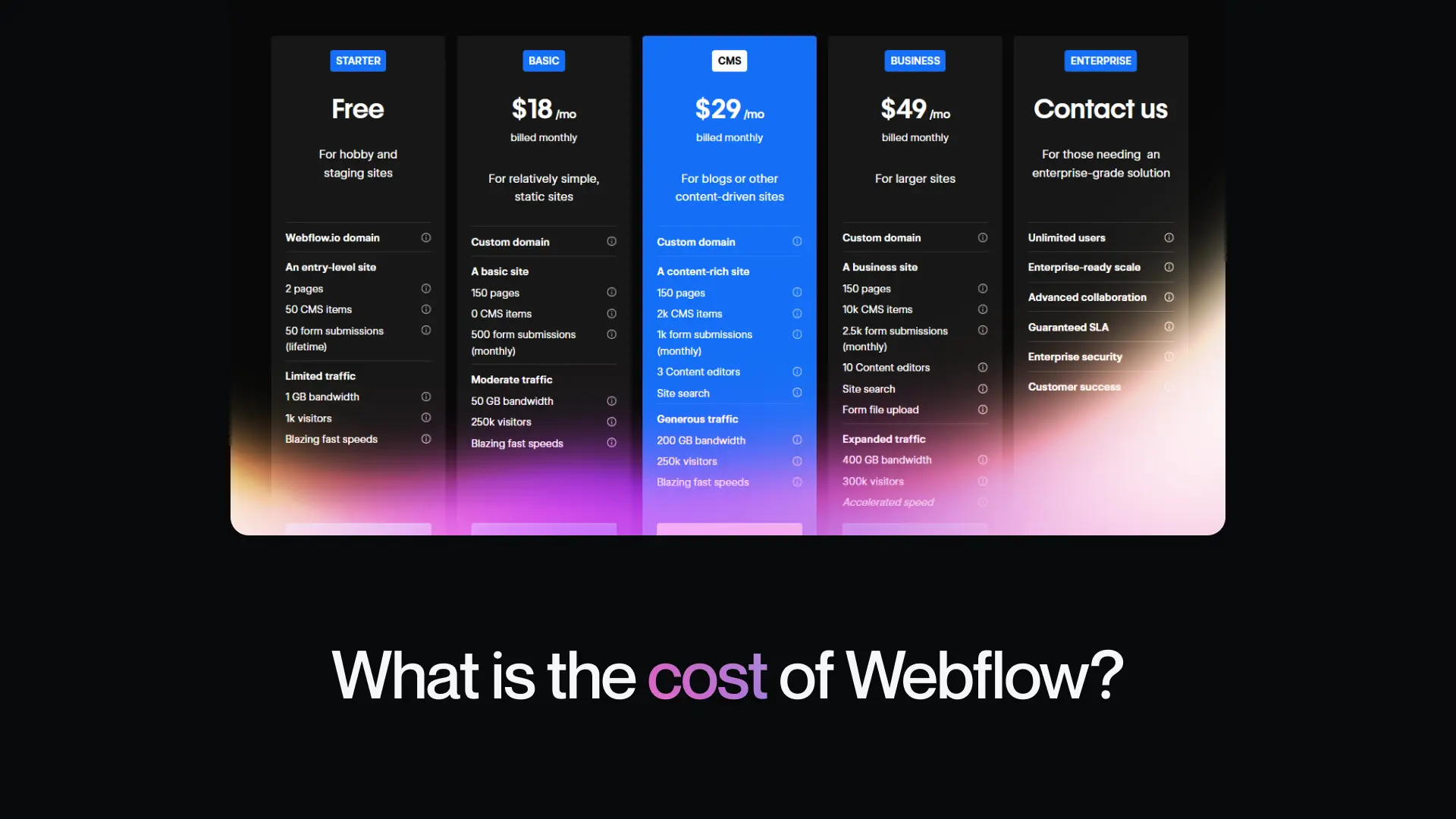 What is the cost of Webflow? What is the cost of Webflow?