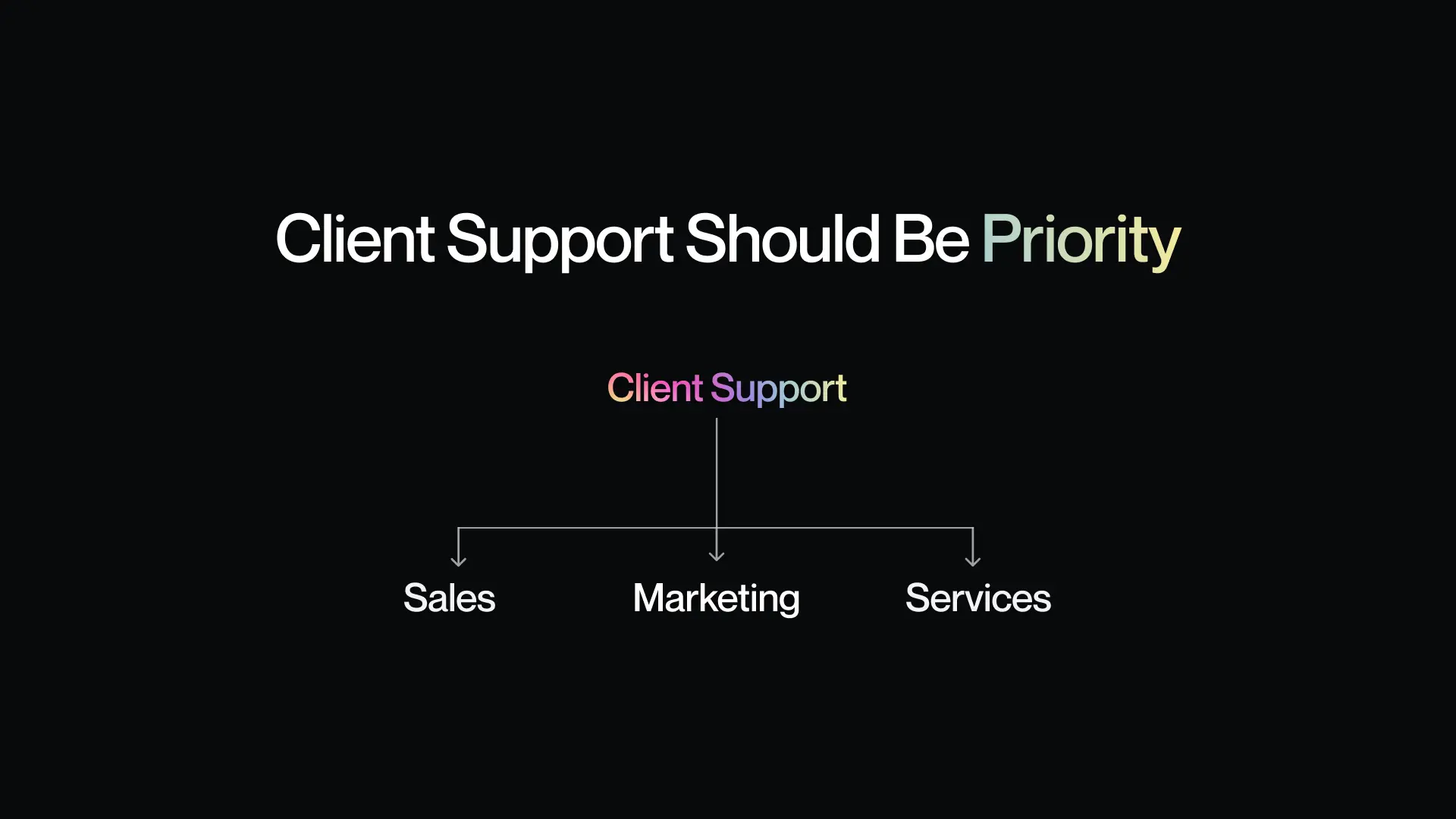 3. Client Support Should Be Priority 3. Client Support Should Be Priority